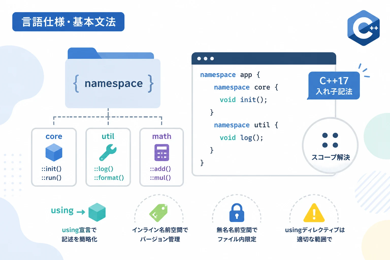 【C++】名前空間(namespace)の使い方を解説！基礎から最新の入れ子記法まで | ゆるふわデバッグ