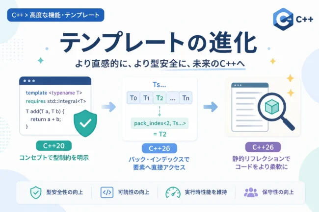 モダンC++におけるシングルトンパターンの最適な実装：スレッドセーフな設計と使い所の解説 | ゆるふわデバッグ