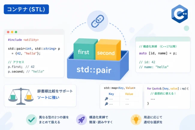C++ vector push_backの使い方と注意点：効率的な要素追加とメモリ管理の仕組みを解説 | ゆるふわデバッグ