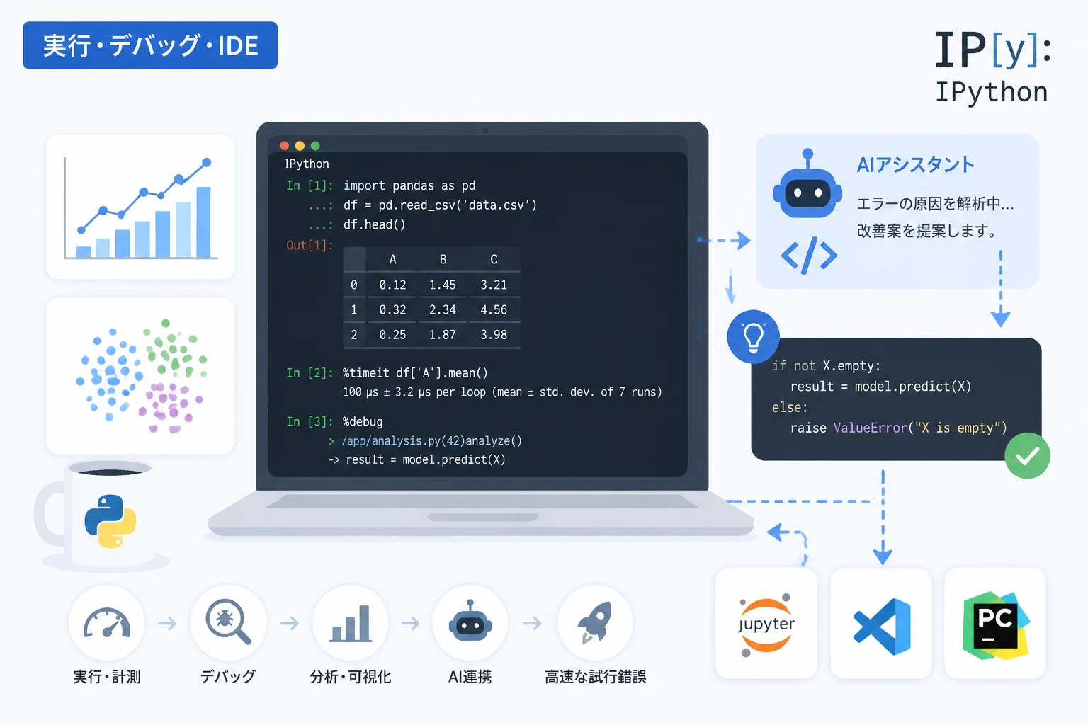モダンPython開発におけるIPython活用術：AI連携とインタラクティブ分析の効率化 | ゆるふわデバッグ