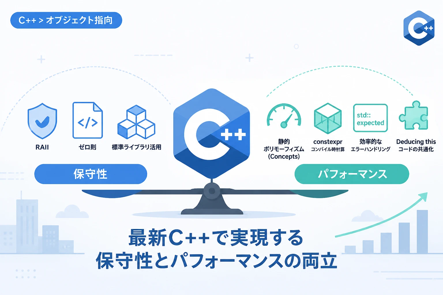 Modern C++におけるクラス設計の最適解：保守性とパフォーマンスを両立する実装手法 | ゆるふわデバッグ