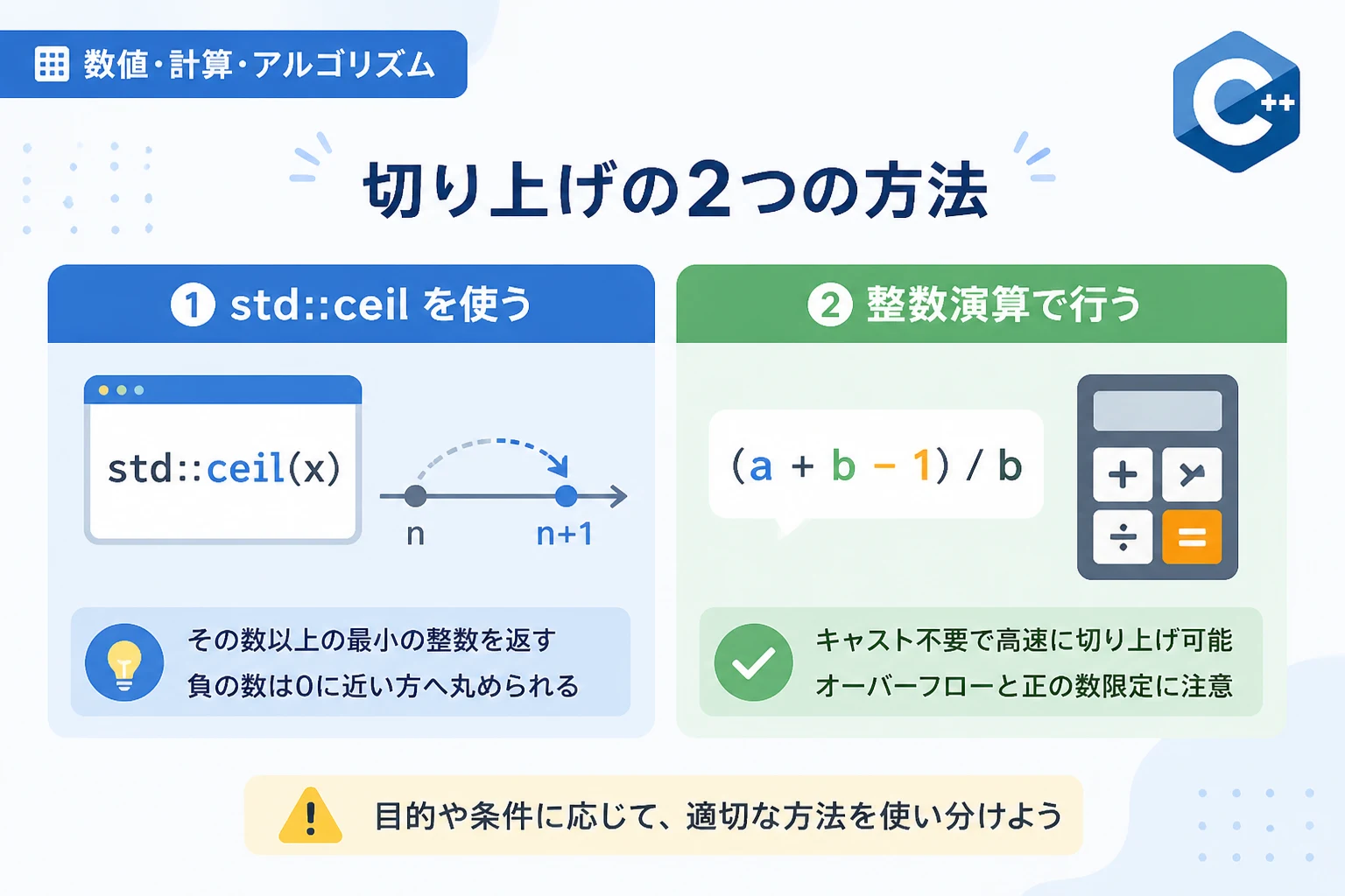 C++で切り上げ処理を行う方法｜std::ceilの使い方と整数演算のテクニックを解説 | ゆるふわデバッグ