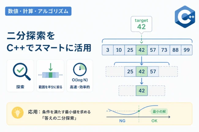C++で三角関数を計算する方法：sin・cos・tanの使い方とラジアン変換を解説 | ゆるふわデバッグ